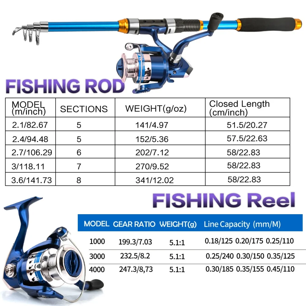 릴 및 액세서리가 포함된 2.1-3.6M 텔레스코픽 유 - Fishing Rod Spinning 리뷰 및 가격